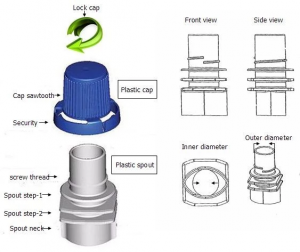 spout pouch Specializing in the production of food bags, pet bags, etc., 17+ years of experience manufacturers-Dongguan Jiamei Packaging Products Co., LTD spout pouch